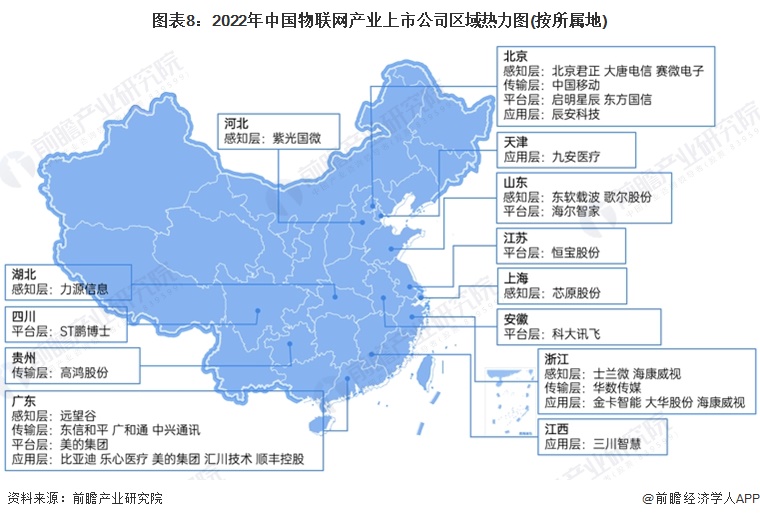 圖表8：2022年中國(guó)物聯(lián)網(wǎng)產(chǎn)業(yè)上市公司區(qū)域熱力圖(按所屬地)